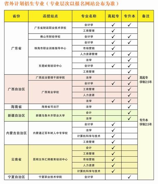 调整大小 省外站点专业.jpg
