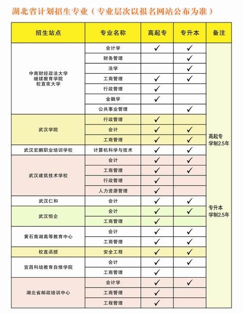 调整大小 湖北站点专业.jpg