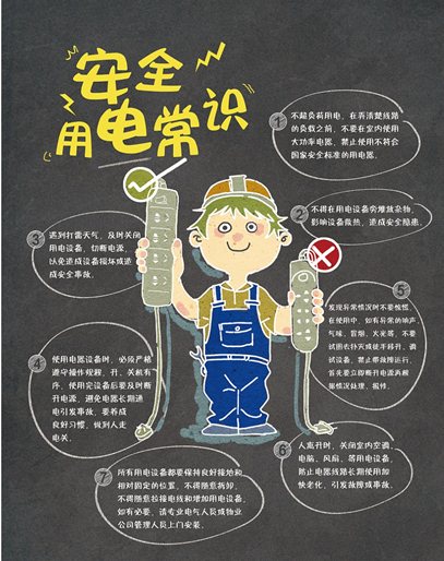 防火用电安全知识专题系列海报#4P#|平面|海报|waikit - 原创作品 - 站酷 (ZCOOL)