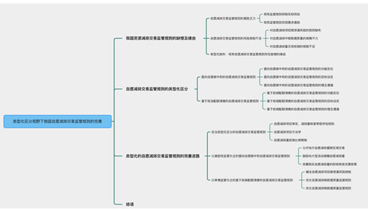 图示

描述已自动生成