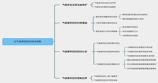 图示

描述已自动生成