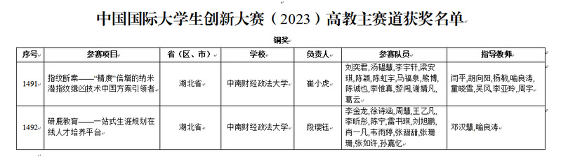 图1 公示的获奖名单（来源：米兰电竞·(中国区)创业学院）.png