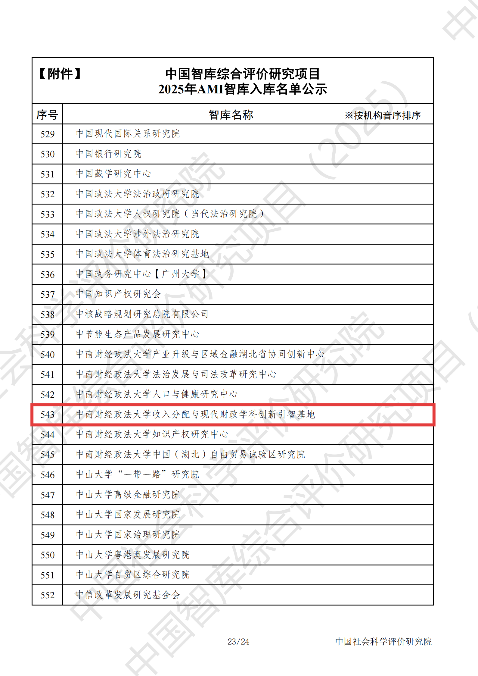 提取自【附件】 2025年AMI智库入库名单公示.png