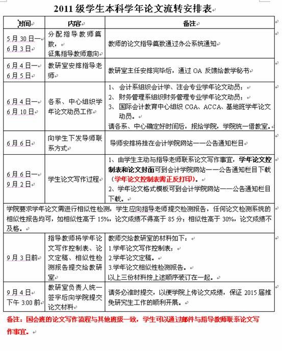 会计学院2011级本科学年论文导师安排