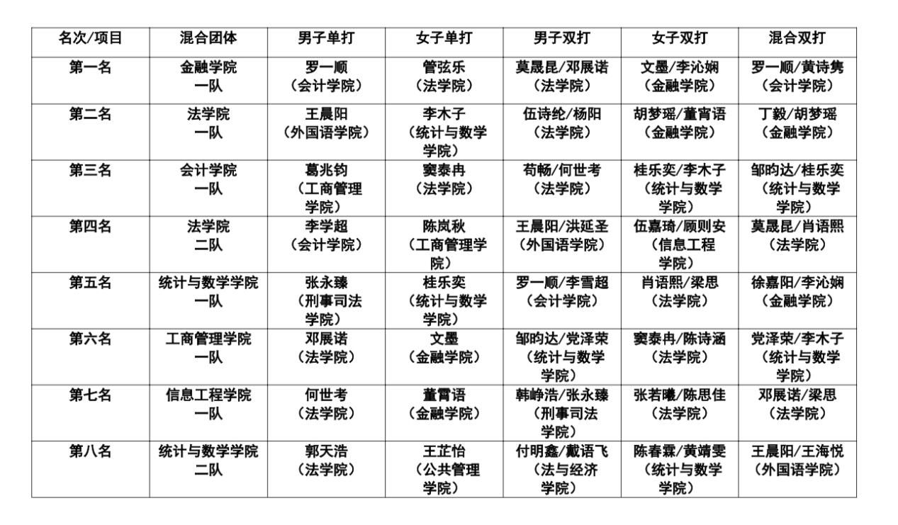 通讯员：胡梦瑶