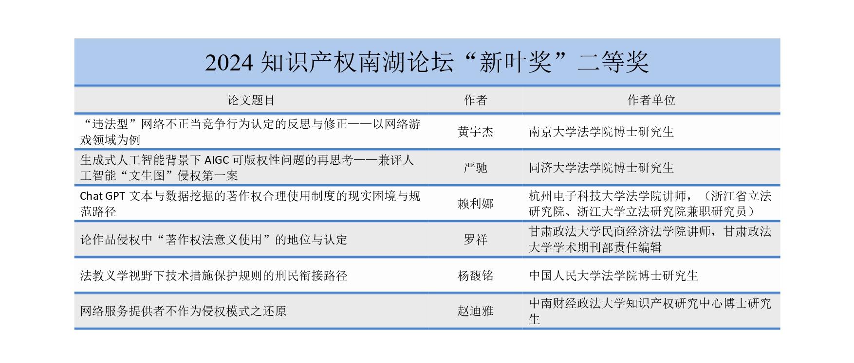 2024知识产权南湖论坛征文获奖名单_page-0002.jpg