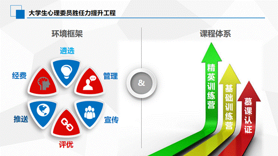 胜任力提升工程